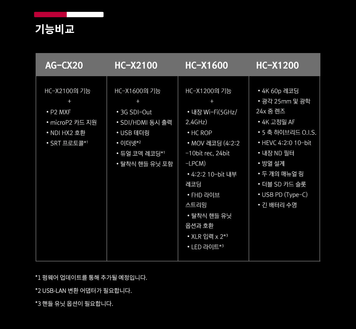 X2100 설명 이미지